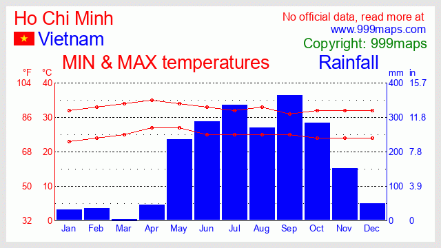 Ho Chi Minh (Vietnam) weather 999maps