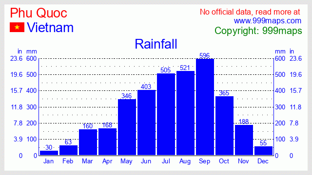 Phu Quoc  (Vietnam) rainfall 999maps